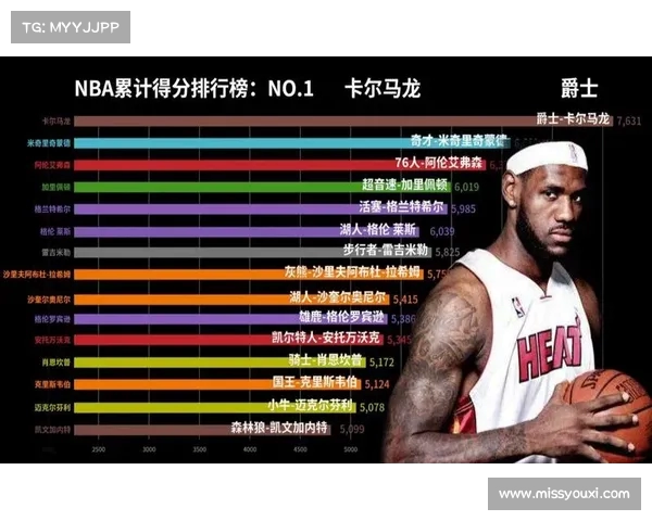 NBA数据分析:新赛季球员表现与技术统计全面解析 NBA数据分析:新赛季球员表现与技术统计全面解析